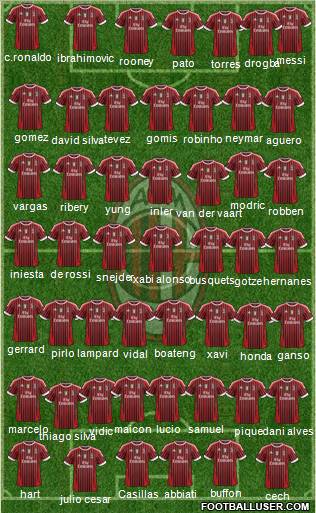 A.C. Milan Formation 2011
