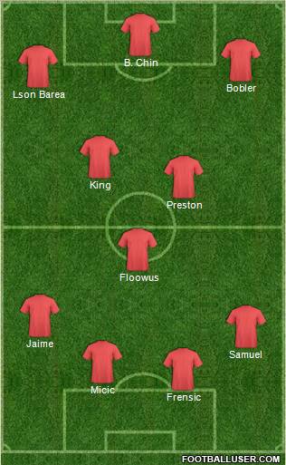 Fifa Team Formation 2011
