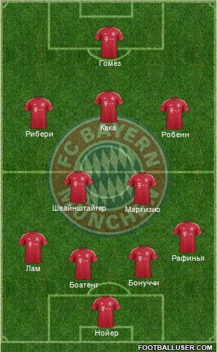 FC Bayern München Formation 2011