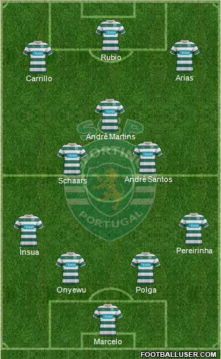 Sporting Clube de Portugal - SAD Formation 2011