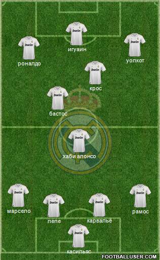 Real Madrid C.F. Formation 2011