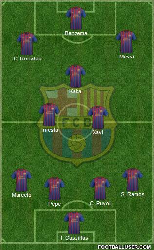 F.C. Barcelona Formation 2011