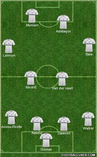 Tottenham Hotspur Formation 2011