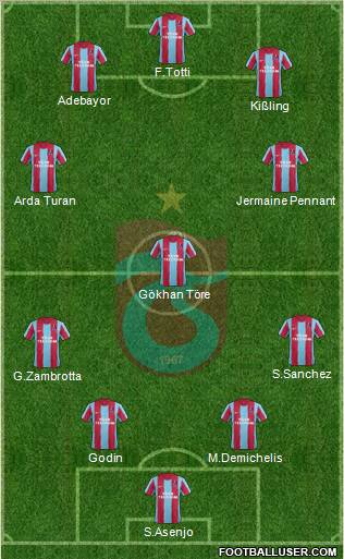 Trabzonspor Formation 2011