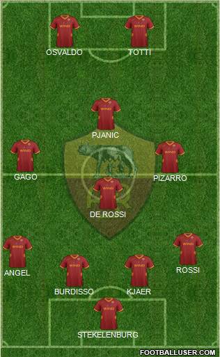 AS Roma Formation 2011