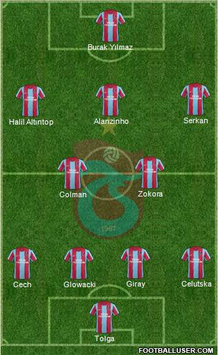 Trabzonspor Formation 2011