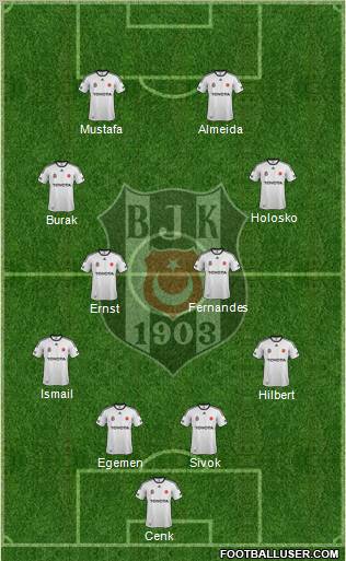 Besiktas JK Formation 2011