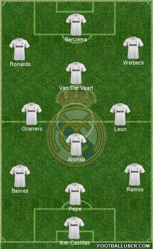 Real Madrid C.F. Formation 2011