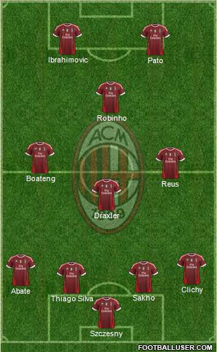 A.C. Milan Formation 2011