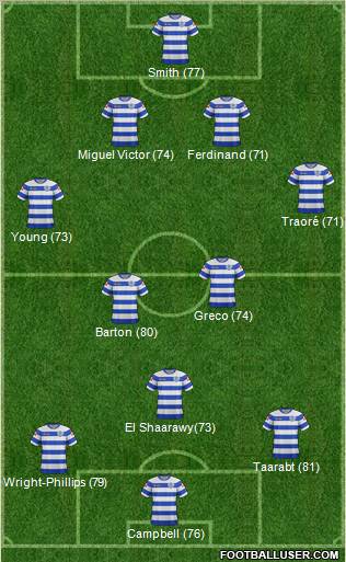 Queens Park Rangers Formation 2011