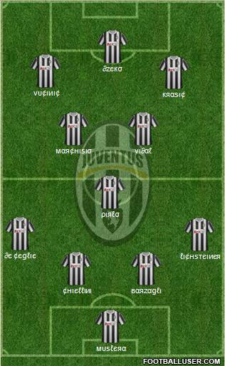 Juventus Formation 2011