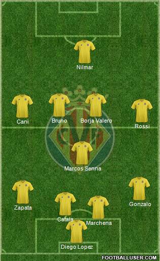 Villarreal C.F., S.A.D. Formation 2011