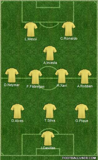 Champions League Team Formation 2011