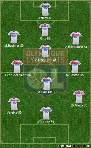 Olympique Lyonnais Formation 2011