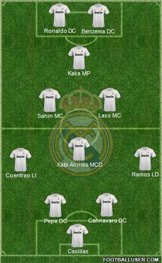 Real Madrid C.F. Formation 2011