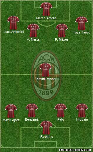 A.C. Milan Formation 2011