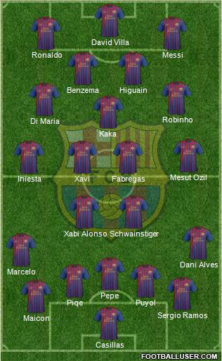 F.C. Barcelona Formation 2011