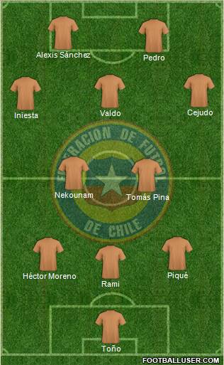 Chile Formation 2011