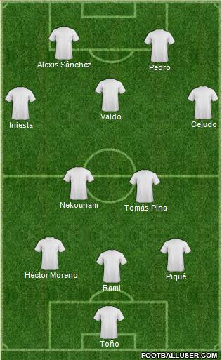 Dream Team Formation 2011