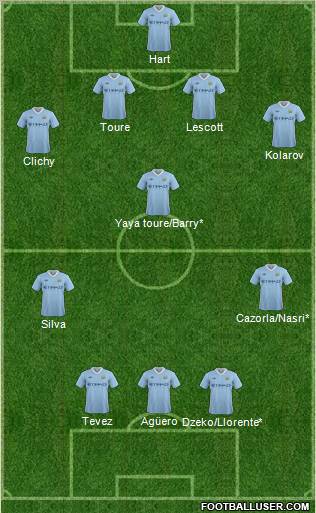 Manchester City Formation 2011