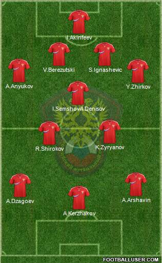 Russia Formation 2011