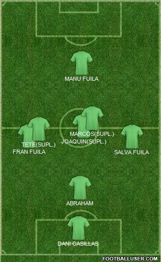 Championship Manager Team Formation 2011
