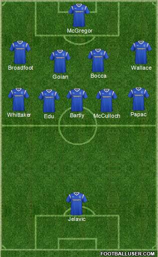 Rangers Formation 2011