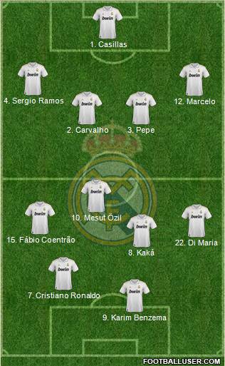 Real Madrid C.F. Formation 2011