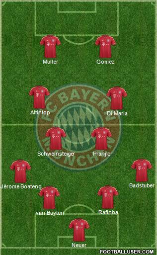 FC Bayern München Formation 2011