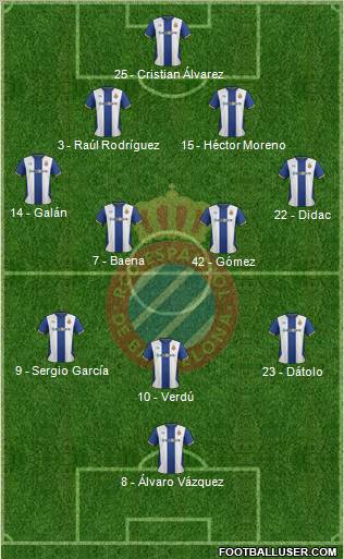 R.C.D. Espanyol de Barcelona S.A.D. Formation 2011