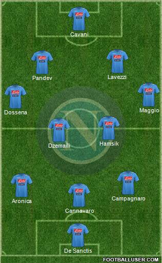 Napoli Formation 2011