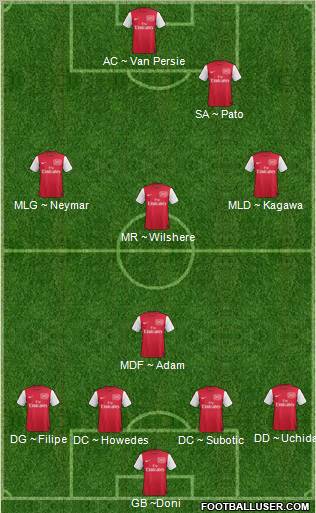 Arsenal Formation 2011