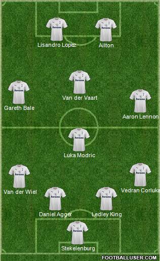 Tottenham Hotspur Formation 2011