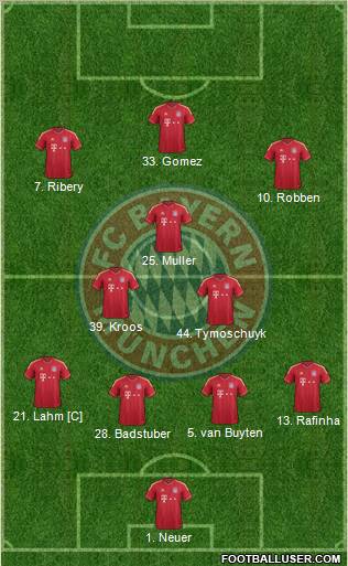 FC Bayern München Formation 2011