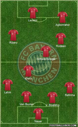FC Bayern München Formation 2011