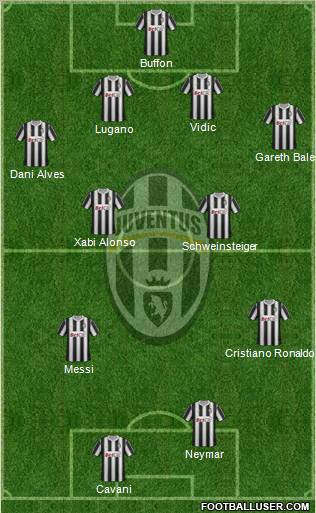 Juventus Formation 2011