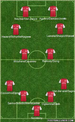 Arsenal Formation 2011