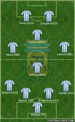 Argentina Formation 2011