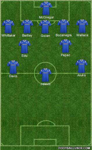 Rangers Formation 2011