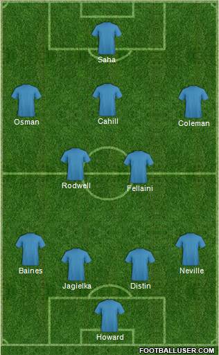 Championship Manager Team Formation 2011
