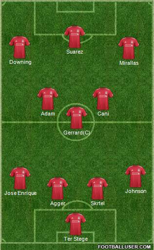 Liverpool Formation 2011