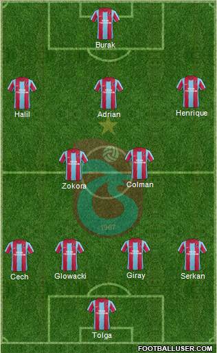 Trabzonspor Formation 2011