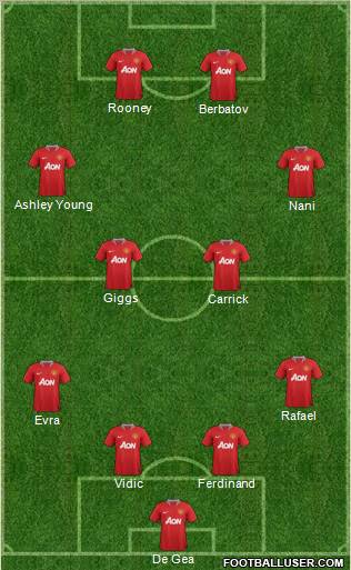 Manchester United Formation 2011