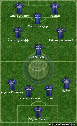 F.C. Internazionale Formation 2011