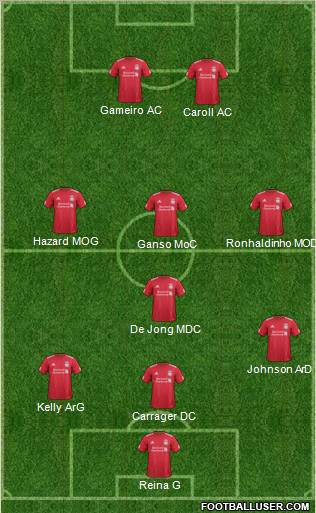 Liverpool Formation 2011