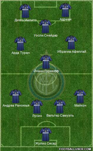 F.C. Internazionale Formation 2011