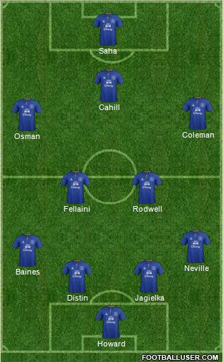 Everton Formation 2011
