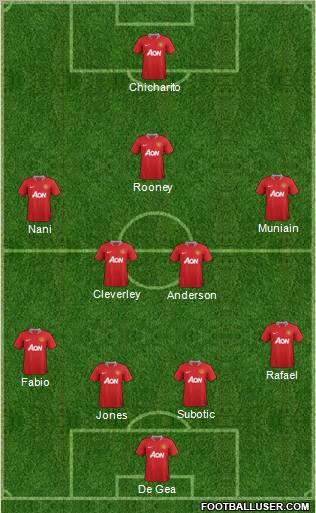 Manchester United Formation 2011
