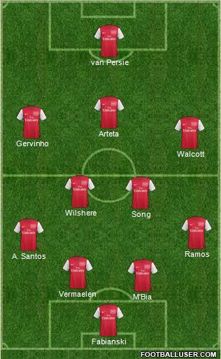 Arsenal Formation 2011