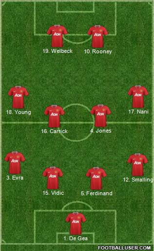 Manchester United Formation 2011